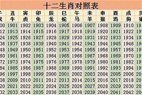 1982年属相|82年属什么生肖 1982年与什么生肖合作最佳